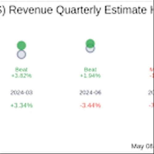 1stdibs.com Inc (DIBS) Q1 2025: Everything You Need To Know Ahead Of Earnings