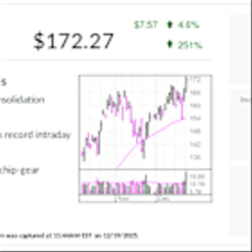 Lam Research, IBD Stock Of The Day, Hits All-Time High On 2026 Prospects