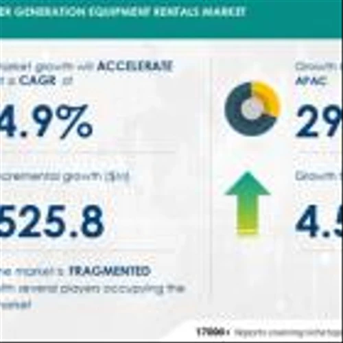 Mobile Power Generation Equipment Rentals Market size is set to grow by USD 525.8 million from 2024-2028, Increasing infrastructural activities to boost the market growth, Technavio