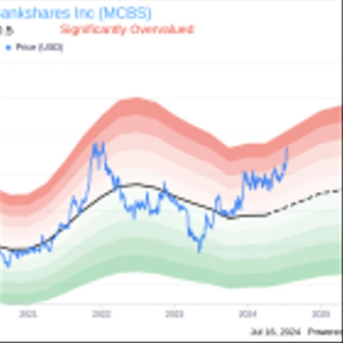 Director Don Leung Sells 26,266 Shares of MetroCity Bankshares Inc (MCBS)