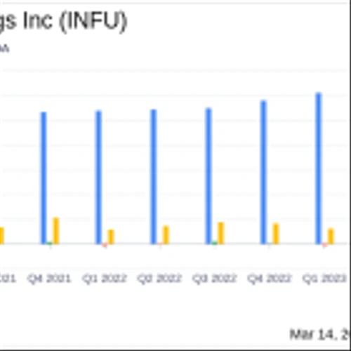 InfuSystems Holdings Inc (INFU) Reports Solid Growth in 2023 with Record Net Revenues and ...