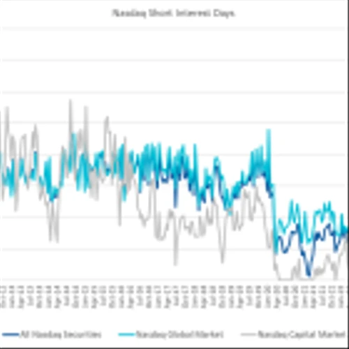 Nasdaq Announces End-of-Month Open Short Interest Positions in Nasdaq Stocks as of Settlement Date January 31, 2025