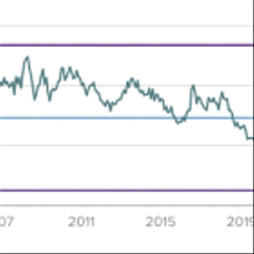 Royce Investment Partners: 4 Long-Term Small-Cap Opportunities