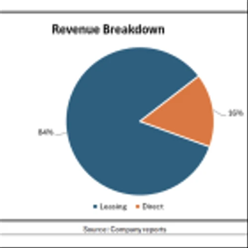 AMS: Revenue Momentum, Footprint Expansion, Costs Abating All Bode Well