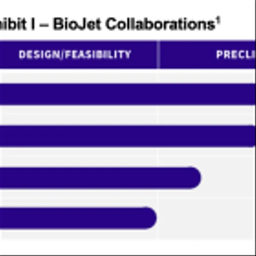 BIOR: Capitalizing on Progress: BT-600 to Start