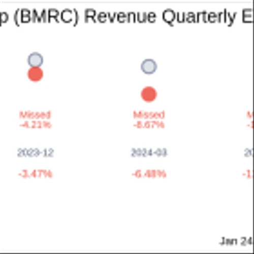 Bank of Marin Bancorp (BMRC) Q4 2024: Everything You Need to Know Ahead of Earnings