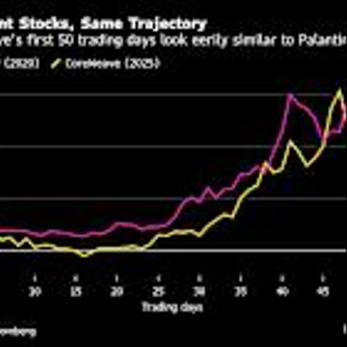 CoreWeave and Palantir Get Meme Stock Comparisons as Shares Soar