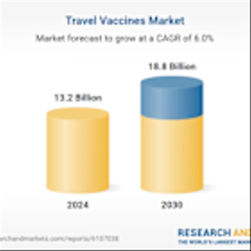 Travel Vaccines Strategic Business Analysis Report 2025-2030 | Emerging Traveler Segments and Risk Destinations Fuel Market Expansion