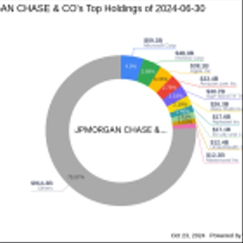 JPMorgan Chase & Co's Strategic Acquisition in Agriculture & Natural Solutions ...