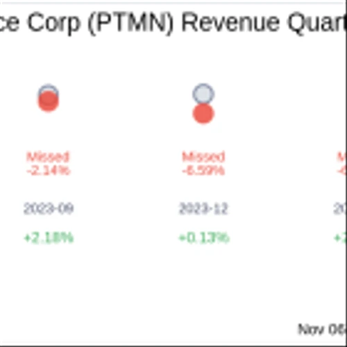 Portman Ridge Finance Corp (PTMN) Q3 2024: Everything You Need to Know Ahead of Earnings
