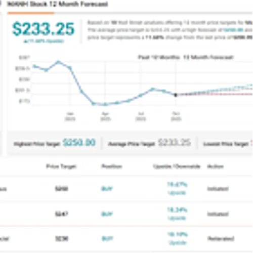 Barclays Says These 2 Industrial Tech Stocks Are Top Agentic AI Plays