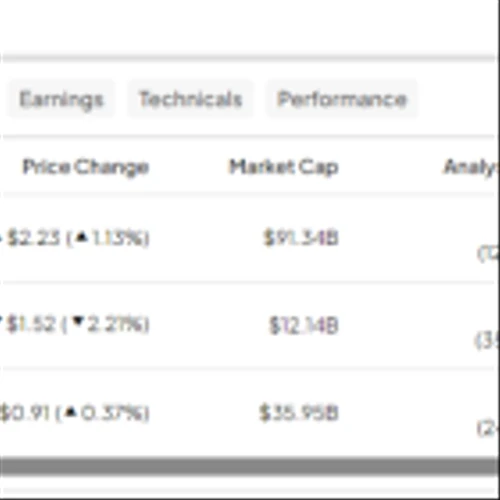 BIIB, ZTS, EXAS: Which “Strong Buy” Healthcare Stock is Best?