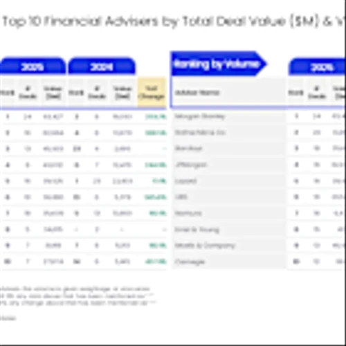 Morgan Stanley tops power M&A financial advisory in 2025