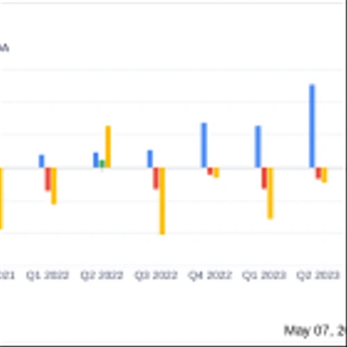 EVgo Inc. (EVGO) Surpasses Analyst Revenue Forecasts in Q1 2024 Despite Net Loss