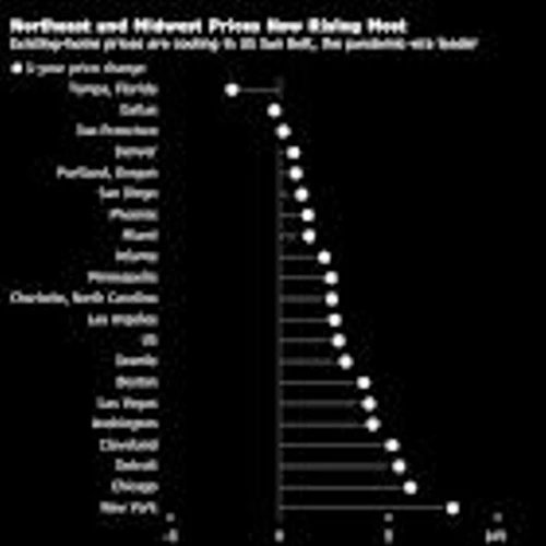 Homes Are Taking Longer to Sell in US Markets That Once Flourished
