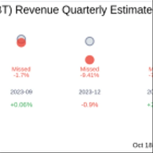 Earnings To Watch: HBT Financial Inc (HBT) Reports Q3 2024 Result