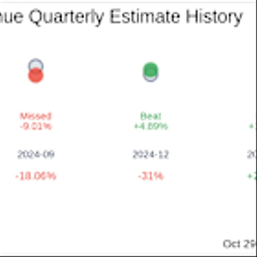 AXT Inc (AXTI) Q3 2025 Earnings Report Preview: What To Expect