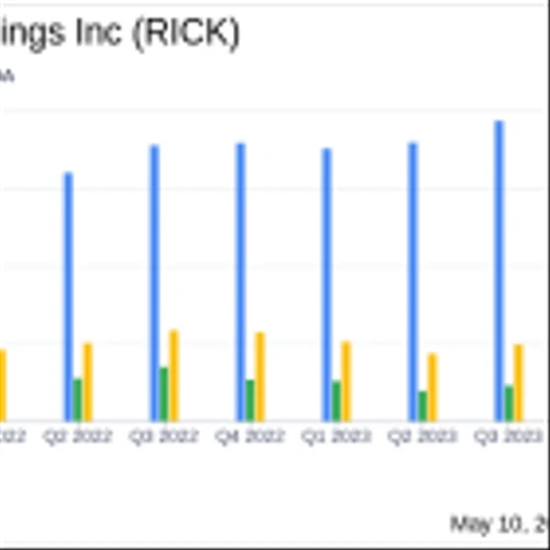 RCI Hospitality Holdings Inc (RICK) Faces Earnings Challenges in Q2 2024