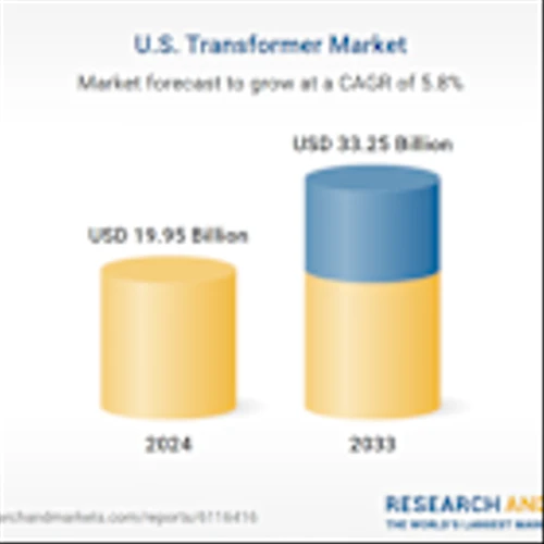 United States Transformer Industry Forecast Report 2025-2033: $33.25 Bn Market Expansion Fueled by Increased Electricity Demand, Grid Modernization, and Rising Renewable Energy Investments