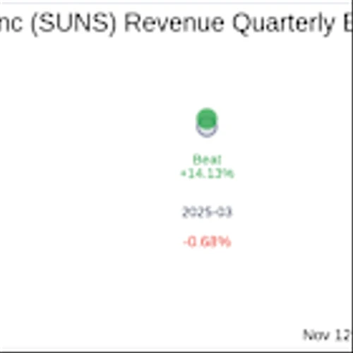 Earnings To Watch: Sunrise Realty Trust Inc (SUNS) Reports Q3 2025 Result