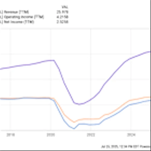2 Soaring Stocks With More Upside Potential to Buy and Hold