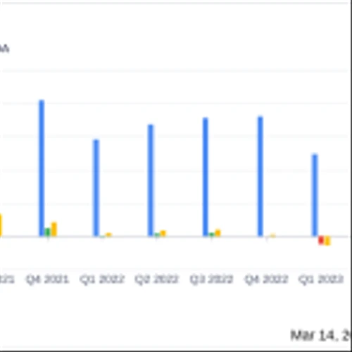 Tilly's Inc (TLYS) Faces Headwinds: A Look at Q4 and Full Year Fiscal 2023 Results