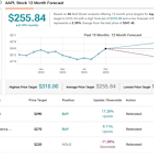‘Tech Rally into Year-End’: Daniel Ives Says Momentum Is Building for 3 Tech Stock Giants — Including TSLA