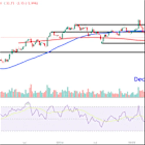DraftKings Stock Price Levels to Watch After Illinois Sports Betting Tax Approved