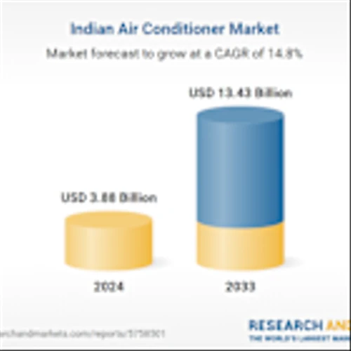 India Air Conditioner Market Analysis Report 2025-2033: Rising Urbanization, Heatwaves and Energy-Efficient Technologies Drive Demand