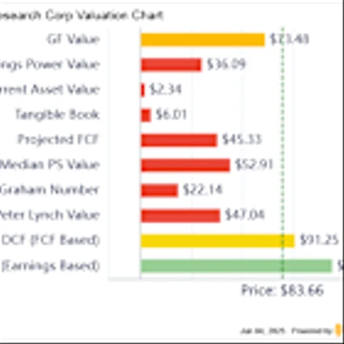 Lam Research: The Next Disruptor in the Semiconductor industry
