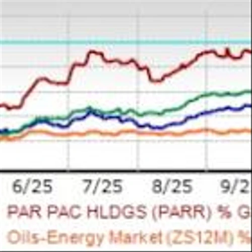 3 Oil Refining Stocks That Gained More Than 30% in 2025