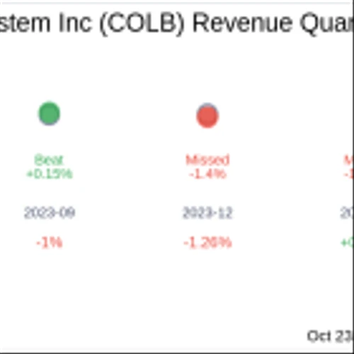 Earnings To Watch: Columbia Banking System Inc (COLB) Reports Q3 2024 Result
