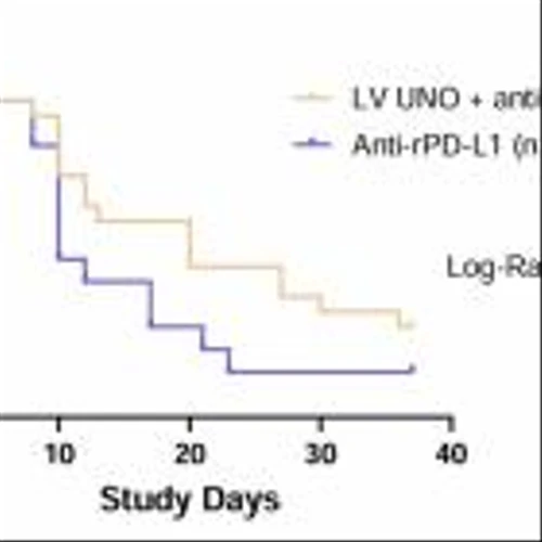 Beyond Cancer Presents Promising Preclinical Data on Low Volume Ultra-High Concentration Nitric Oxide (LV UNO) Therapy at the 2024 Society for Immunotherapy of Cancer (SITC) Annual Meeting