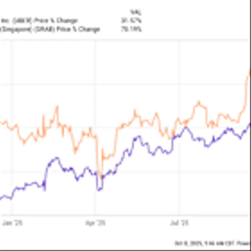 Best Stock to Buy Right Now: Uber vs. Grab Holdings
