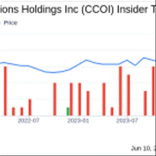Insider Sale at Cogent Communications Holdings Inc (CCOI): CFO Thaddeus Weed Sells 2,400 Shares
