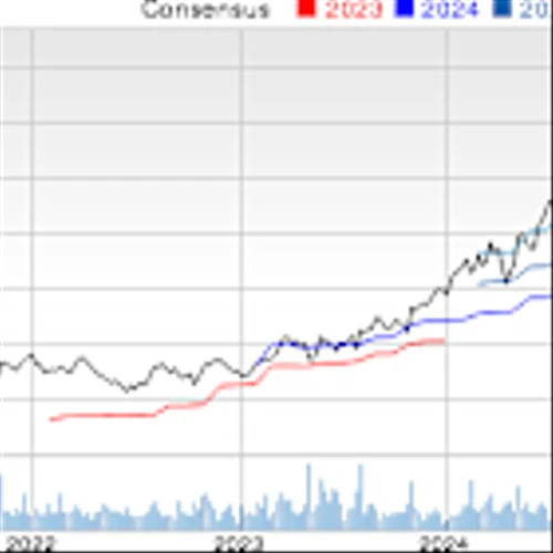 Bull of the Day: Arista Networks (ANET)