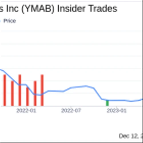 Director Biotech Wg's Strategic Investment in Y-mAbs Therapeutics Inc