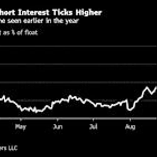 Shorts Are Returning to AppLovin Even After $3.2 Billion Squeeze