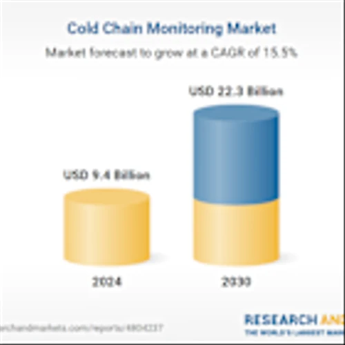 $22.3 Billion Cold Chain Monitoring Market Outlook, 2030, Featuring 55 Companies Including Emerson Electric Company, Daikin Industries, Aeris Communications