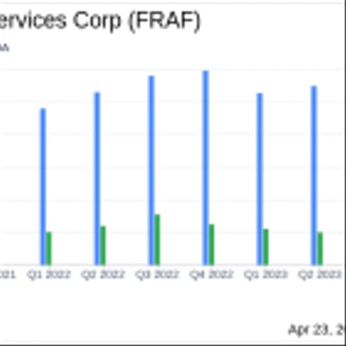 Franklin Financial Services Corp Reports Growth in Q1 2024, Assets Surpass $2 Billion