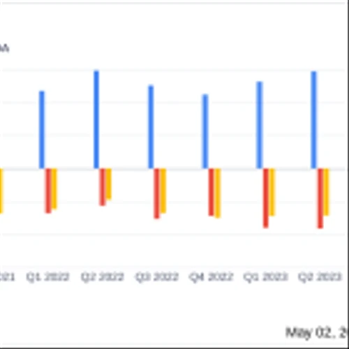 Arteris Inc (AIP) Q1 2024 Earnings: Misses EPS Estimates Amidst Strategic Expansions