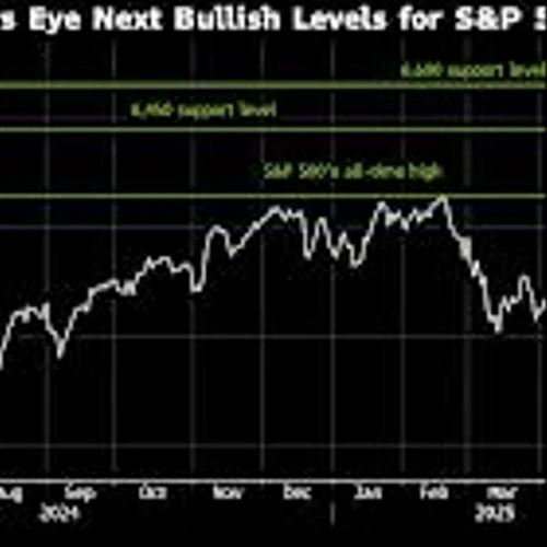 Traders model bullish moves for S&P 500 with tariff tensions easing
