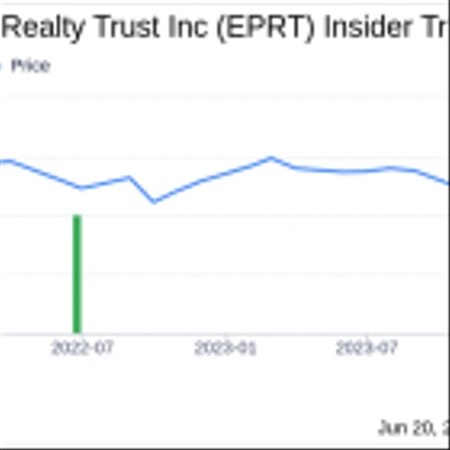 Insider Sale: President and CEO Peter Mavoides Sells Shares of Essential Properties Realty ...
