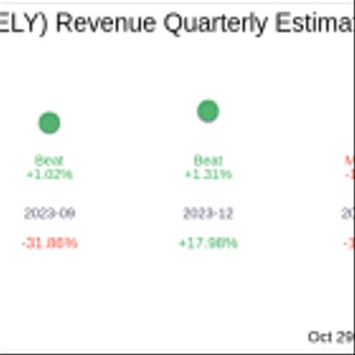 Remitly Global Inc (RELY) Q3 2024: Everything You Need To Know Ahead Of Earnings