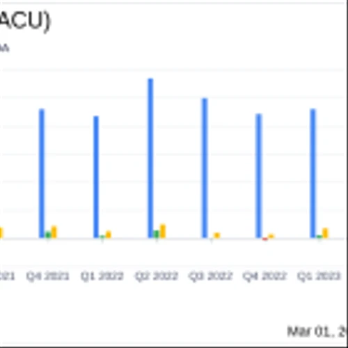 Acme United Corp (ACU) Reports Full Year Earnings with Strong Margin Growth