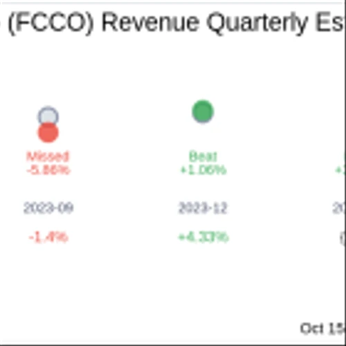 First Community Corp (FCCO) Q3 2024 Earnings Report Preview: What To Expect
