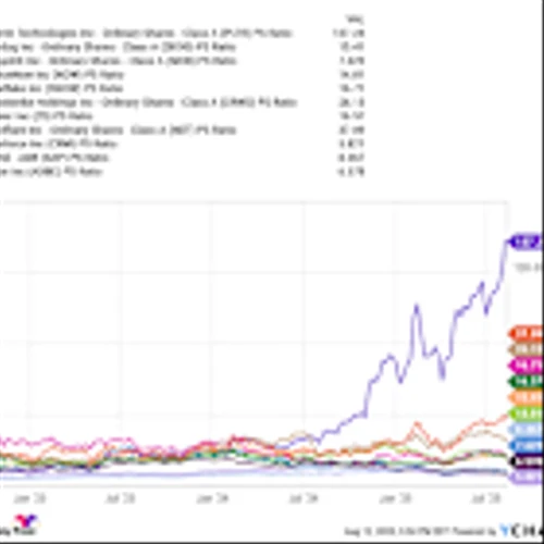 History Shows That Palantir Stock's Monster Run Is Speeding Toward an Epic Crash -- and It All Might Come Down to 1 Detail That No One Is Talking About