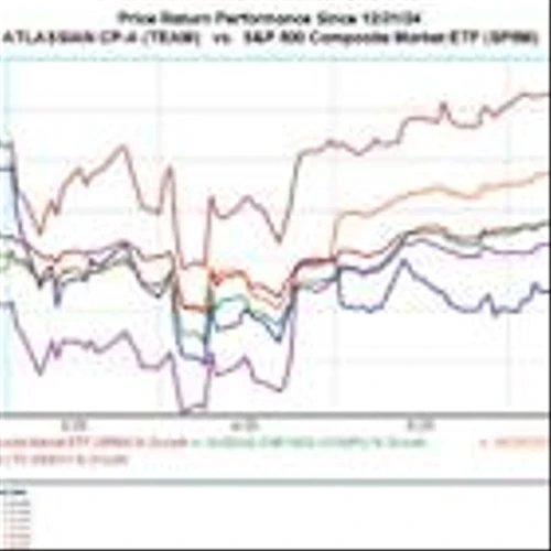 Bear of the Day: Atlassian (TEAM)