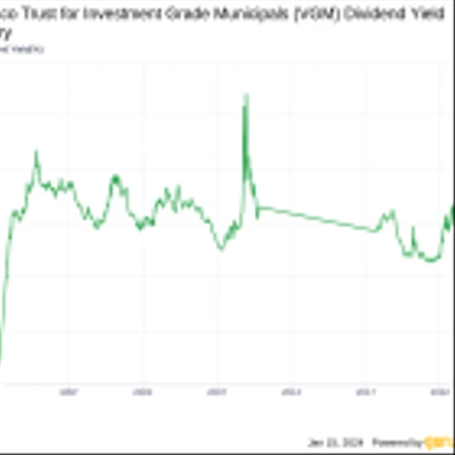 Invesco Trust for Investment Grade Municipals's Dividend Analysis