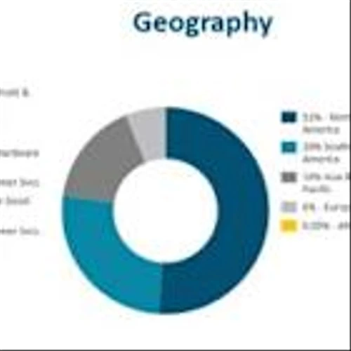 Beneficient Reports Results for Second Quarter Fiscal 2026